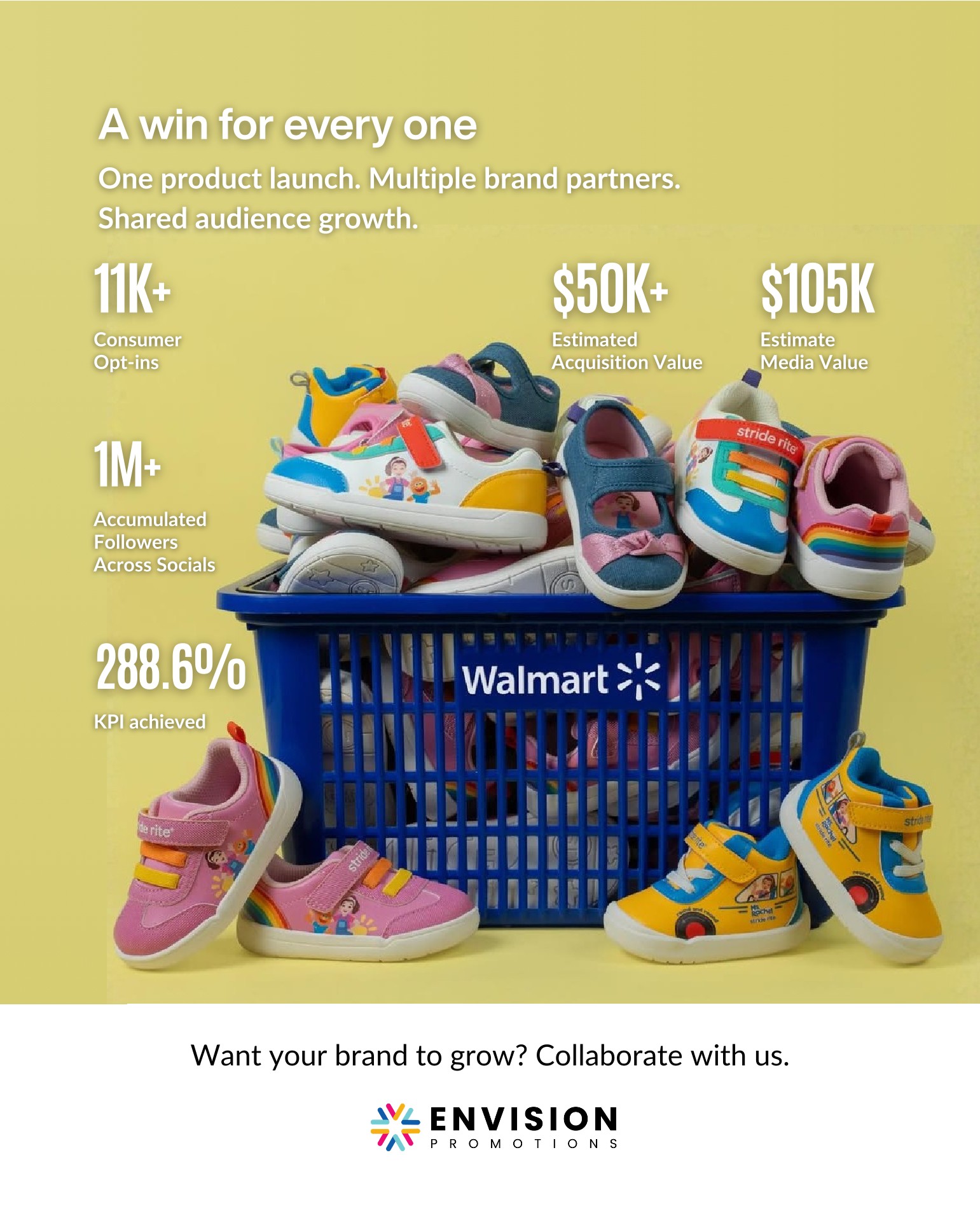 A win for every one — Stride Rite x Ms. Rachel campaign results at Walmart: 11K+ opt-ins, $105K estimated earned media, 288.6% of KPI achieved